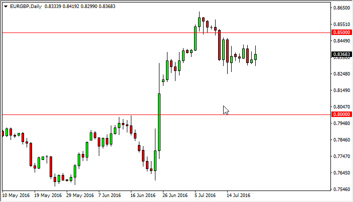 EUR/GBP daily chart, July 25, 2016
