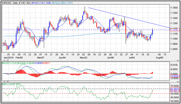 EUR/USD Prediction for August 01, 2016