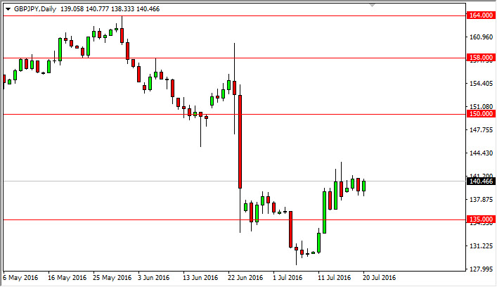 GBP/JPY daily chart, July 21, 2016