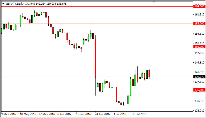 GBP/JPY daily chart, July 22, 2016