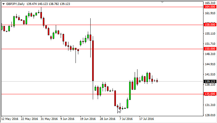 GBP/JPY daily chart, July 26, 2016