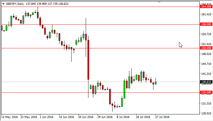 GBP/JPY daily chart, July 28, 2016