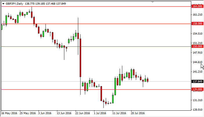 GBP/JPY daily chart, July 29, 2016