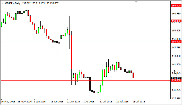 GBP/JPY daily chart, August 01, 2016