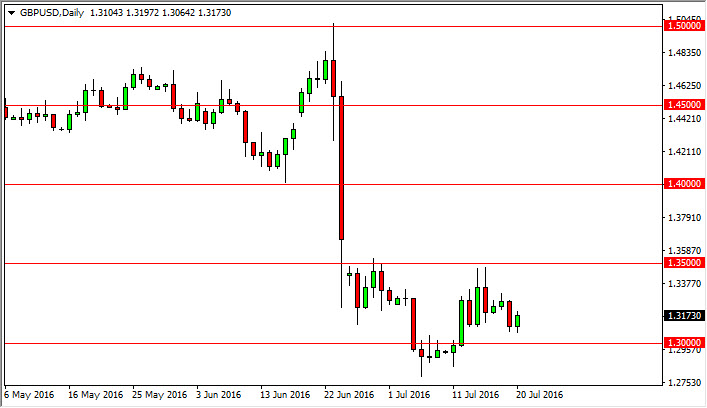 GBP/USD daily chart, July 21, 2016