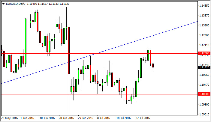 EUR/USD daily chart, August 05, 2016