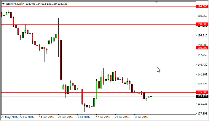 GBP/JPY daily chart, August 09, 2016