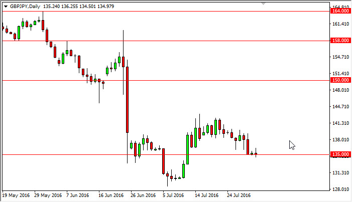 GBP/JPY daily chart, August 02, 2016