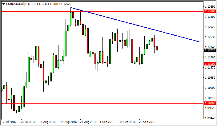 EUR/USD daily chart, September 29, 2016