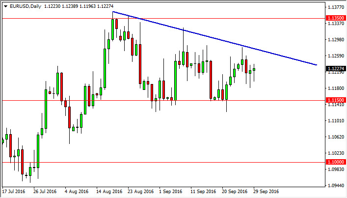 EUR/USD daily chart, September 30, 2016