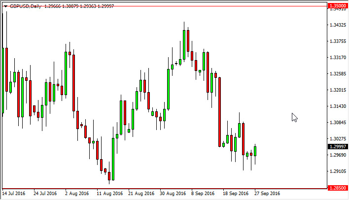 GBP/USD daily chart, September 28, 2016