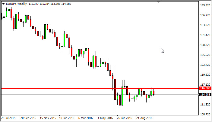 EUR/JPY weekly chart, October 17, 2016