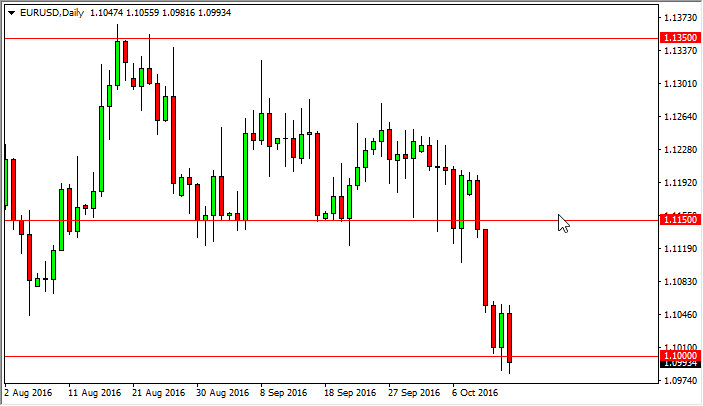 EUR/USD daily chart, October 17, 2016