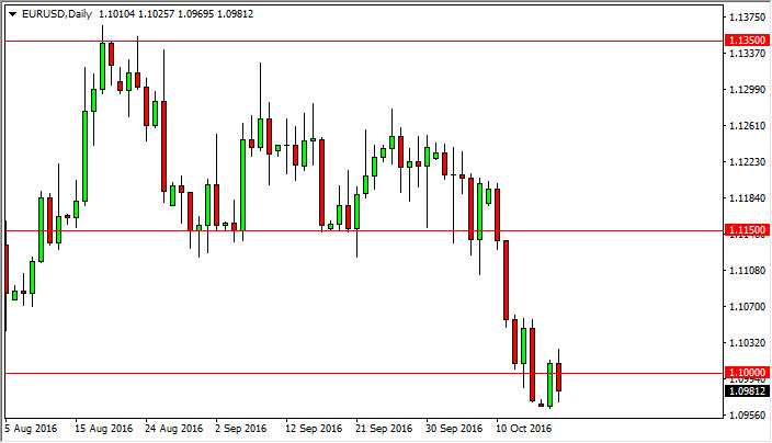 EUR/USD daily chart, October 19, 2016