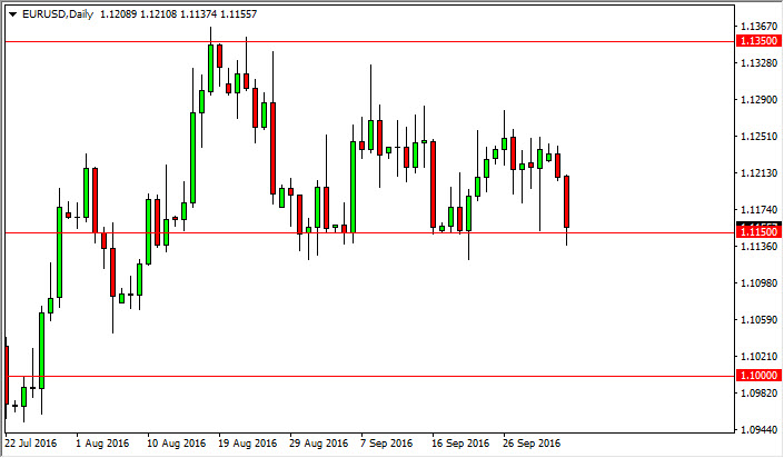 EUR/USD daily chart, October 5, 2016