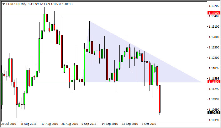 EUR/USD daily chart, October 12, 2016