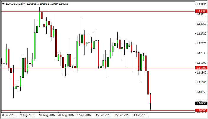 EUR/USD daily chart, October 13, 2016