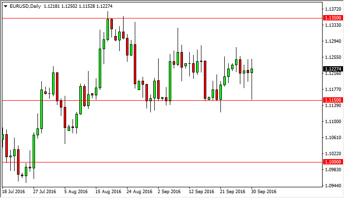 EUR/USD daily chart, October 3, 2016