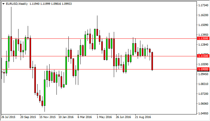 EUR/USD weekly chart, October 17, 2016