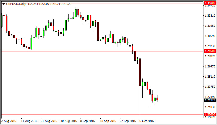GBP/USD daily chart, October 17, 2016
