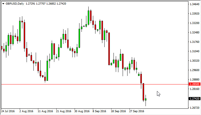 GBP/USD daily chart,October 6, 2016