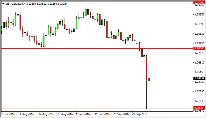 GBP/USD daily chart,October 10, 2016