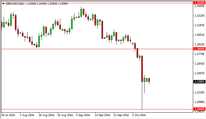 GBP/USD daily chart, October 11, 2016