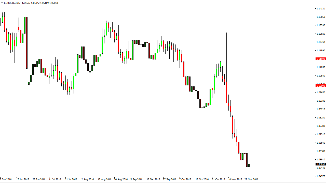 EUR/USD daily chart, November 25, 2016