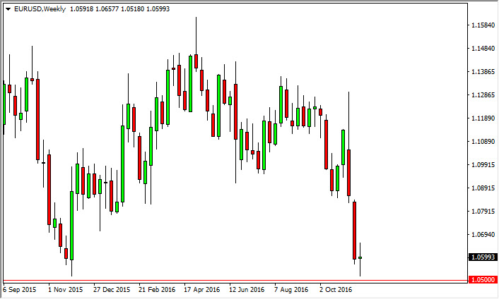 EUR/USD weekly chart, November 28, 2016