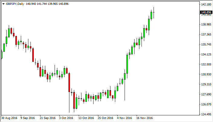GBP/JPY daily chart, November 28, 2016