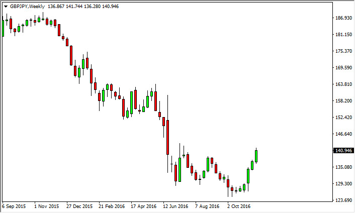 GBP/JPY weekly chart, November 28, 2016