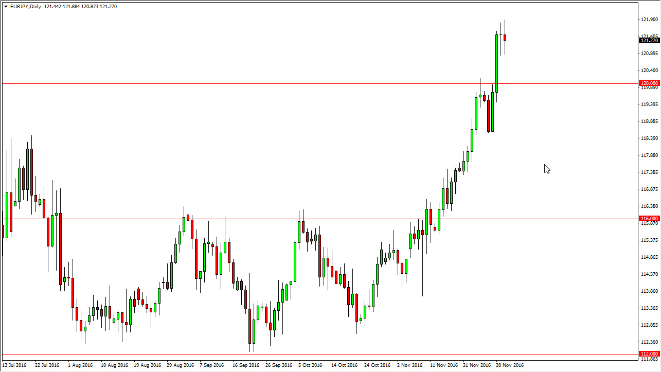 EUR/JPY daily chart, December 05, 2016