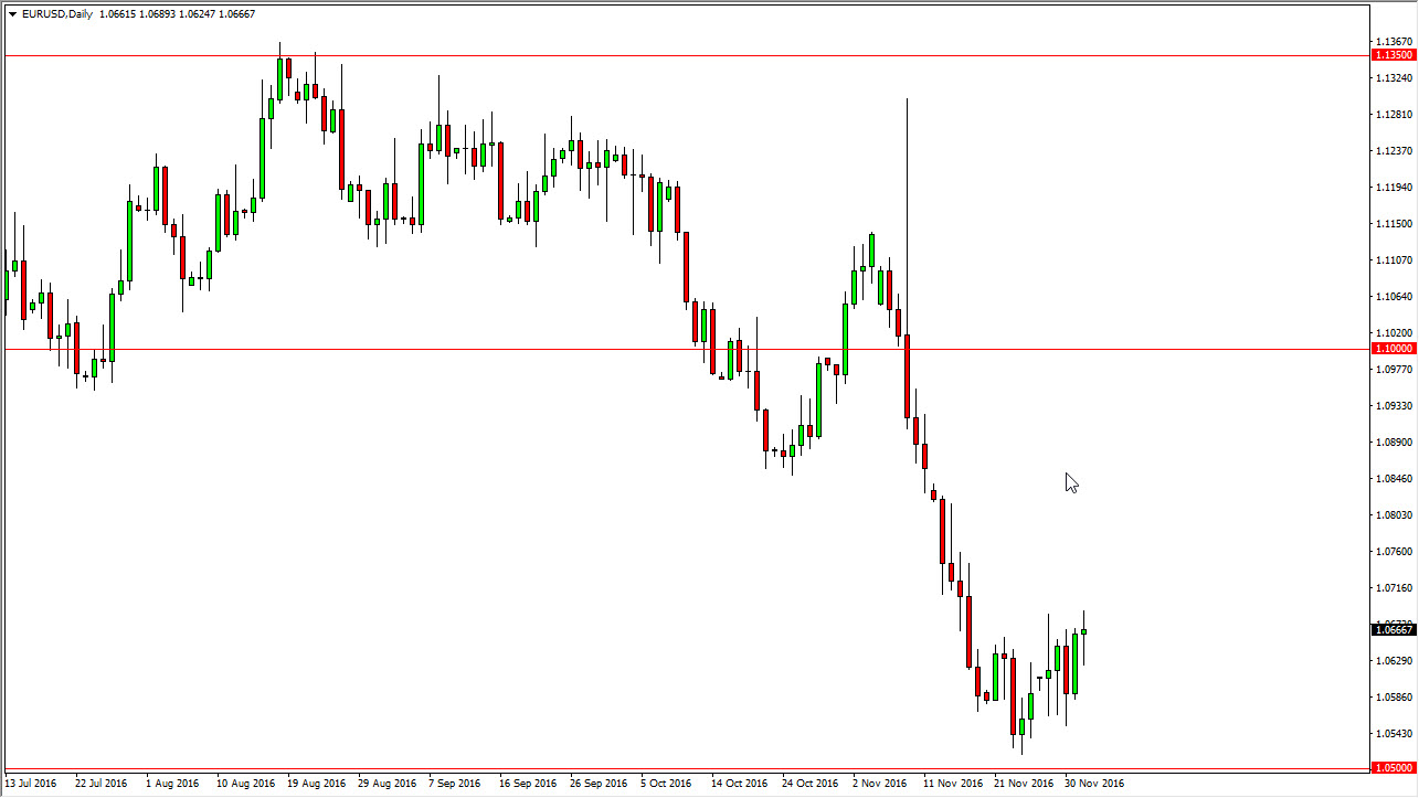 EUR/USD daily chart, December 05, 2016