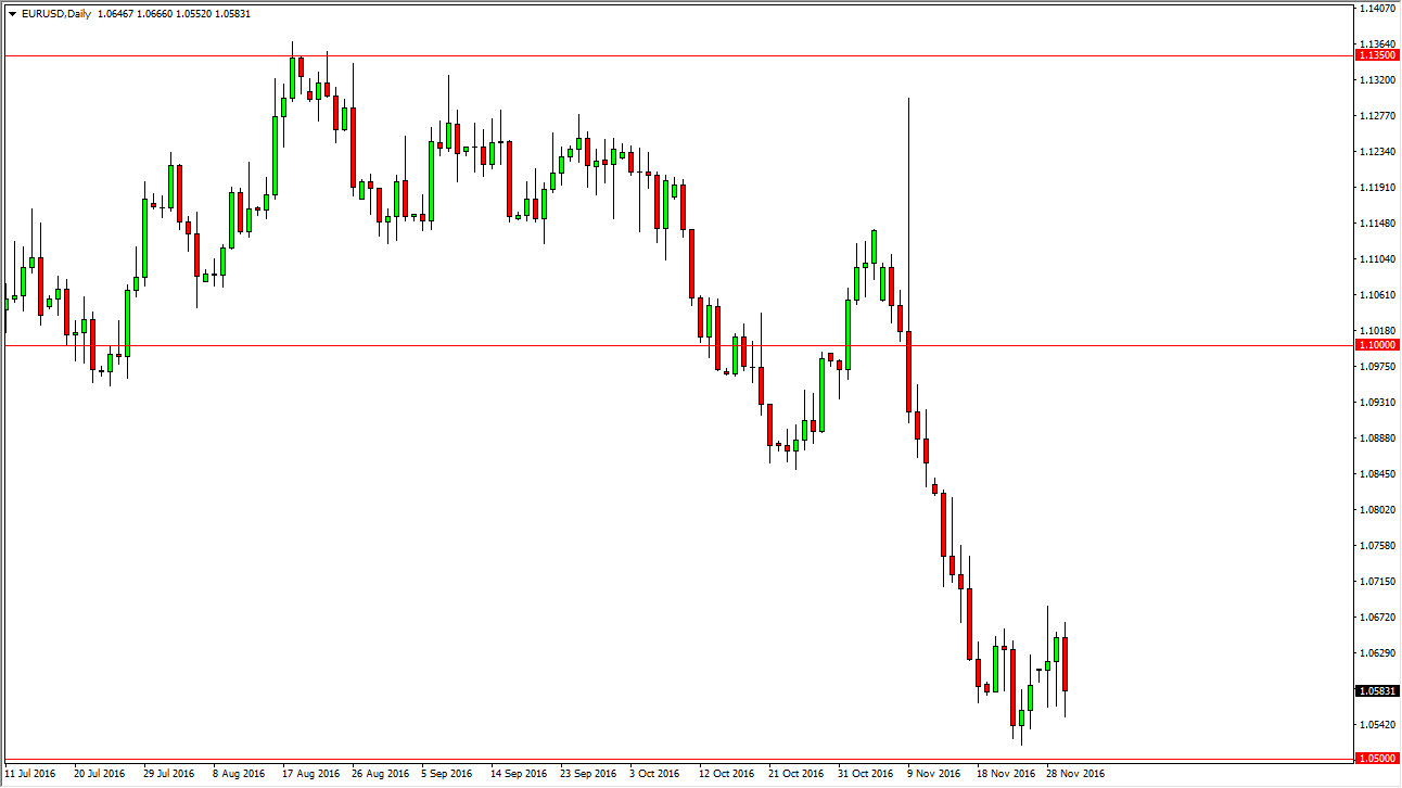 EUR/USD daily chart, December 01, 2016