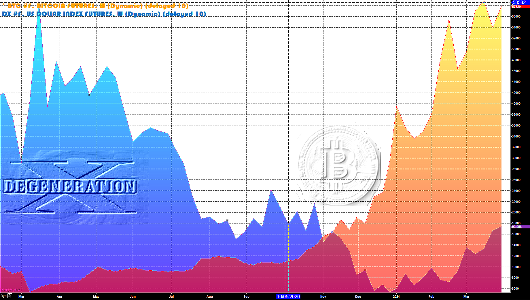 chart #1 monmon