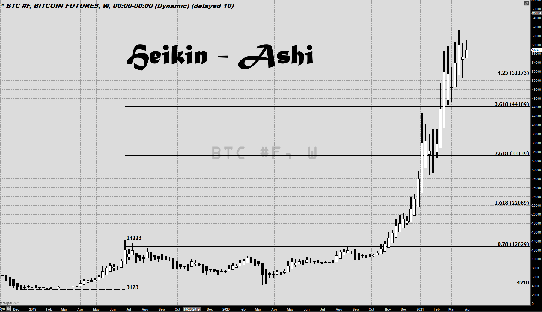 chart monm#2#2