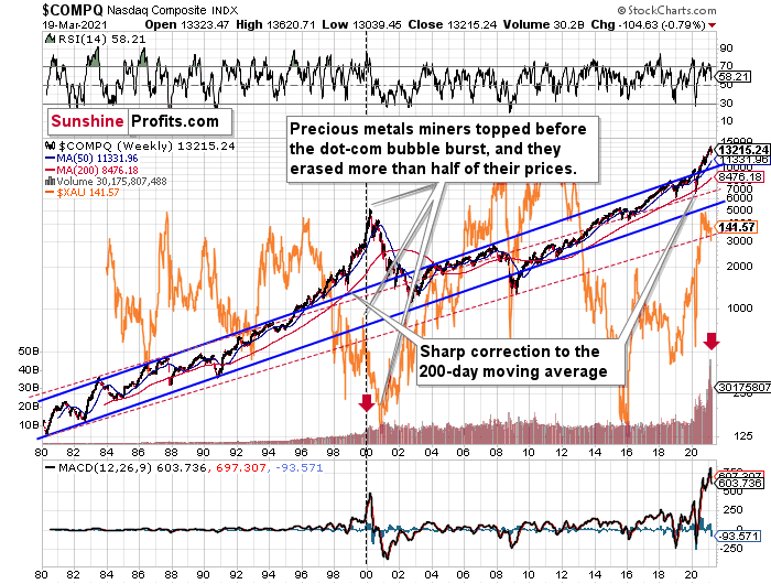 ChartDescription automatically generated