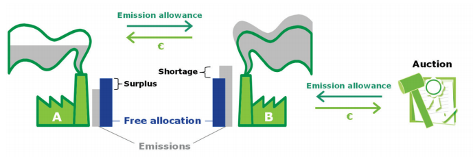 Source: EU ETS Handbook