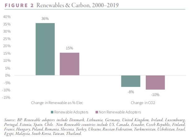 Source: Goehring & Rozencwajg - Ignoring Energy Transition Realities