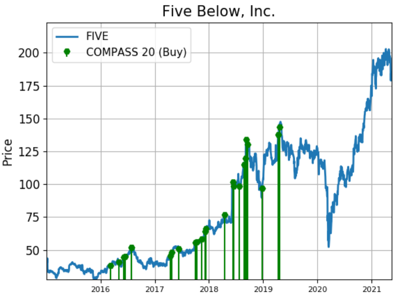 Chart Description automatically generated