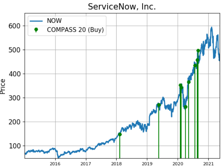 Chart, line chart Description automatically generated