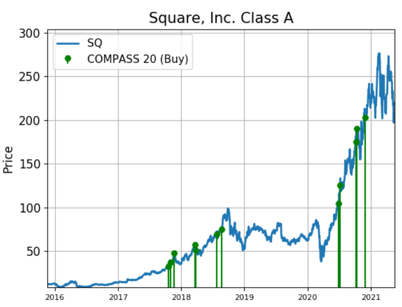 Chart, line chart Description automatically generated