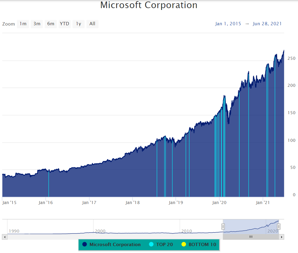 Chart, histogramDescription automatically generated