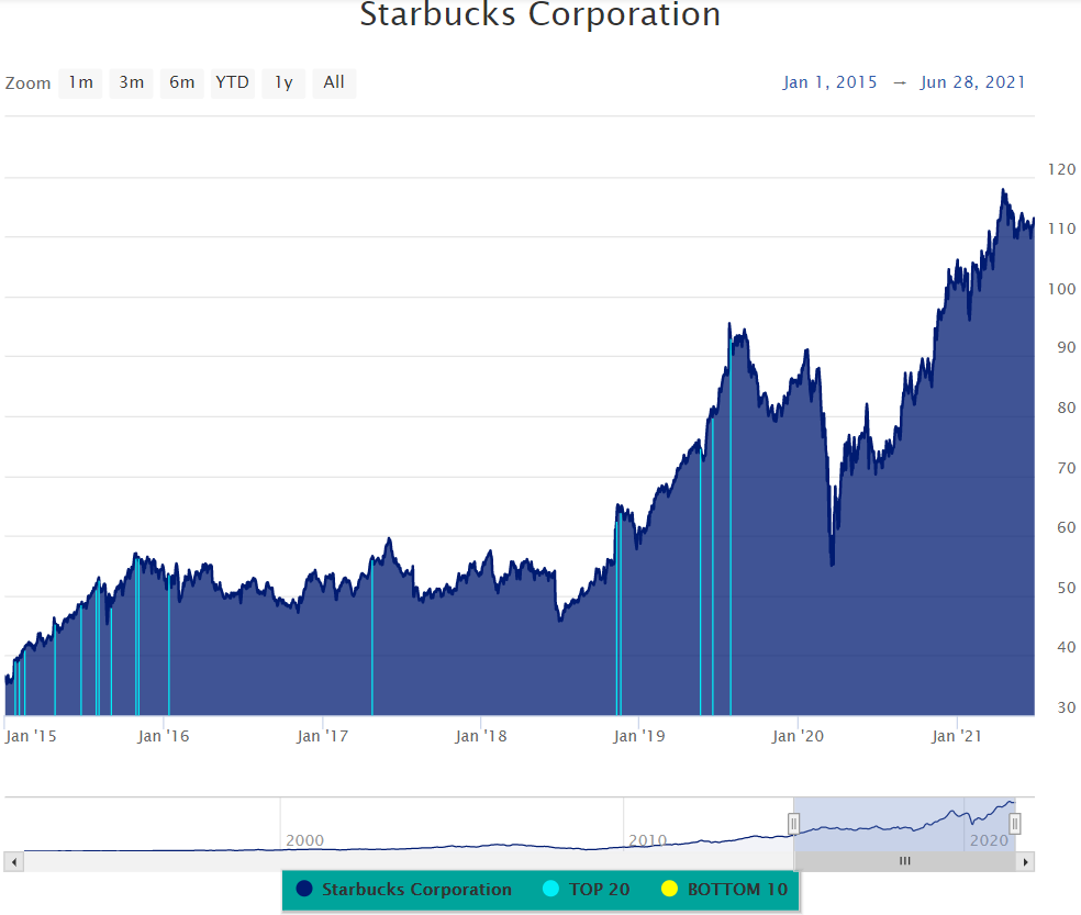 Chart, histogramDescription automatically generated