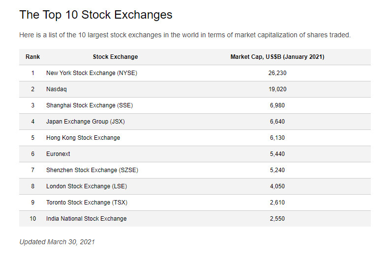 https://www.thetechnicaltraders.com/wp-content/uploads/2021/07/2021-07-16_GlobalStockMarketCap-2.jpg