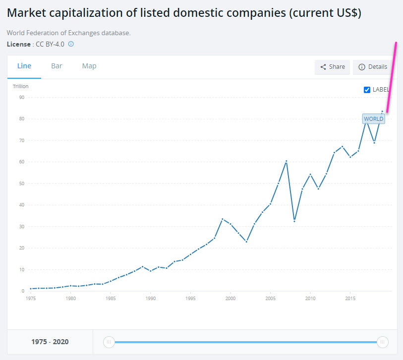 https://www.thetechnicaltraders.com/wp-content/uploads/2021/07/2021-07-16_WorldMarketCap-1.jpg