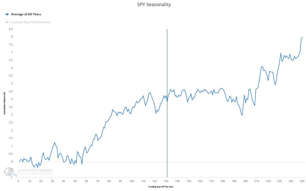 SPY Seasonality.jpeg