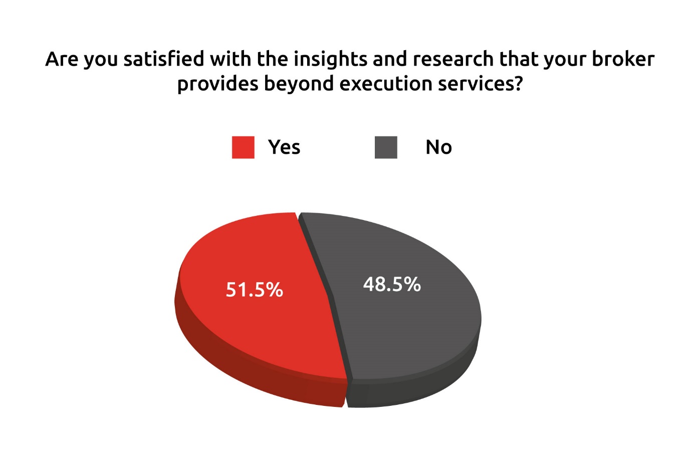 Chart, pie chart Description automatically generated