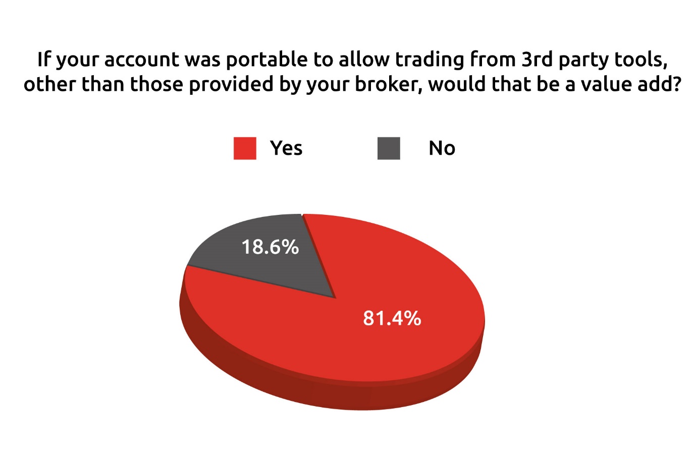 Chart, pie chart Description automatically generated