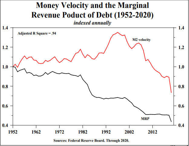 Source: Hoisington Investment Management